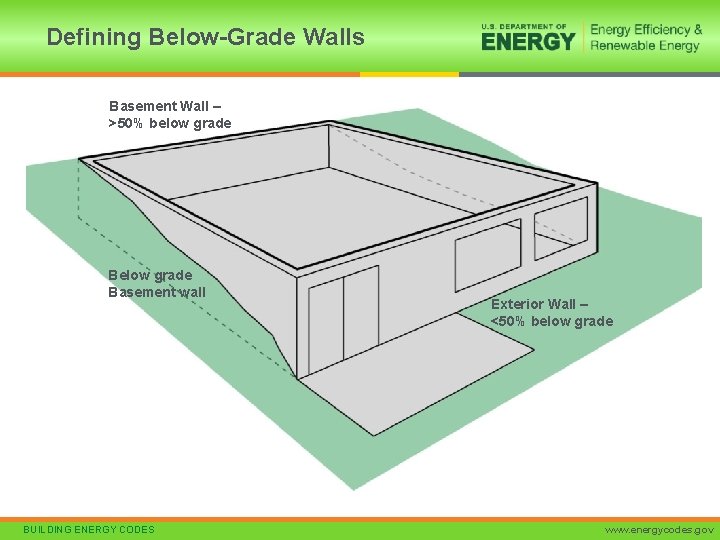 Defining Below-Grade Walls Basement Wall – >50% below grade Basement wall BUILDING ENERGY CODES