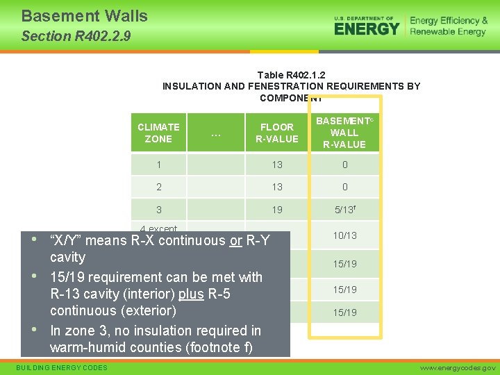 Basement Walls Section R 402. 2. 9 Table R 402. 1. 2 INSULATION AND