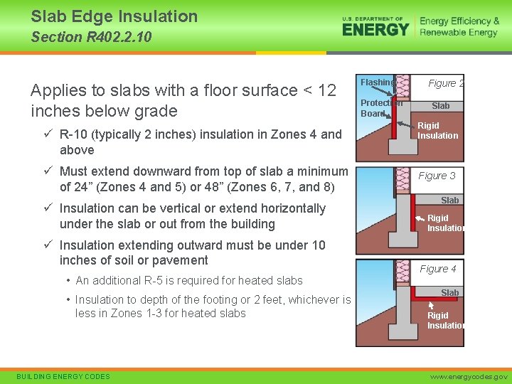 Slab Edge Insulation Section R 402. 2. 10 Applies to slabs with a floor