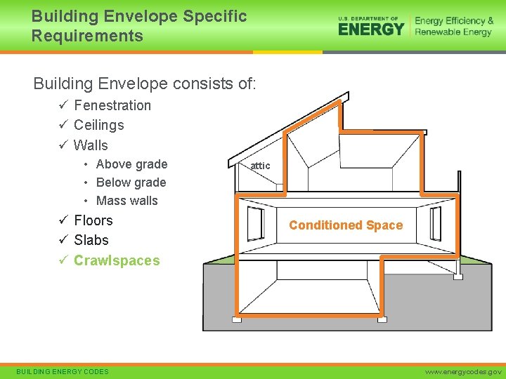 Building Envelope Specific Requirements Building Envelope consists of: ü Fenestration ü Ceilings ü Walls