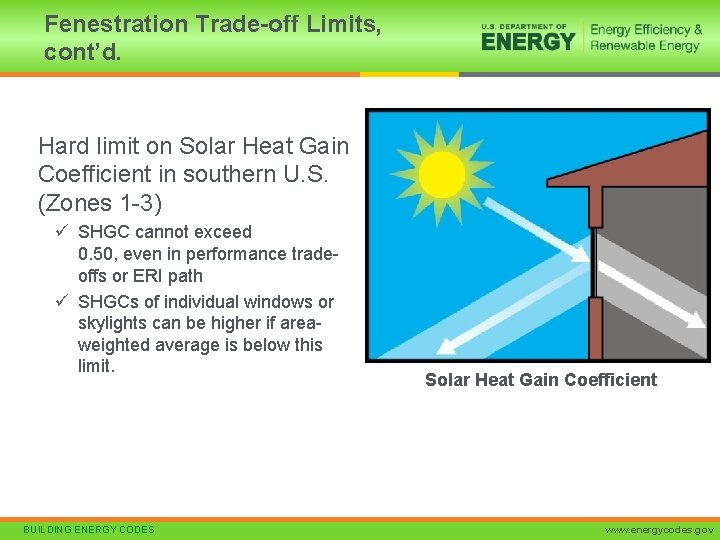 Fenestration Trade-off Limits, cont’d. Hard limit on Solar Heat Gain Coefficient in southern U.