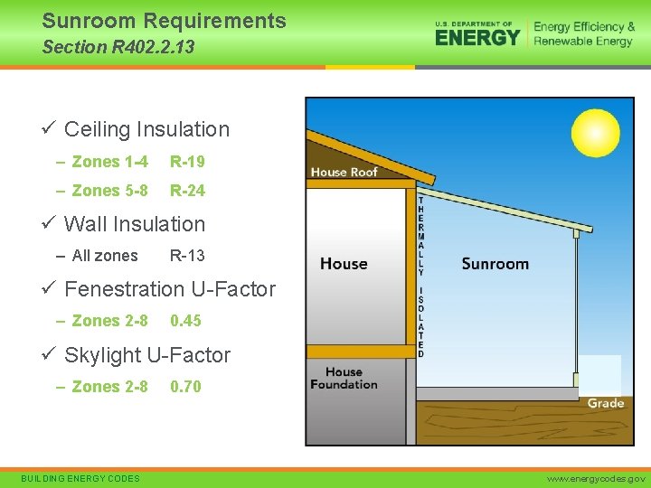 Sunroom Requirements Section R 402. 2. 13 ü Ceiling Insulation – Zones 1 -4