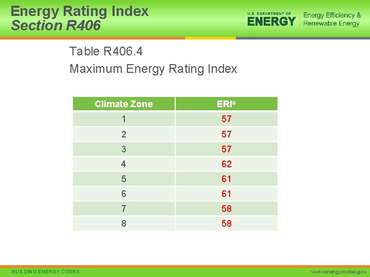 Energy Rating Index Section R 406 Table R 406. 4 Maximum Energy Rating Index