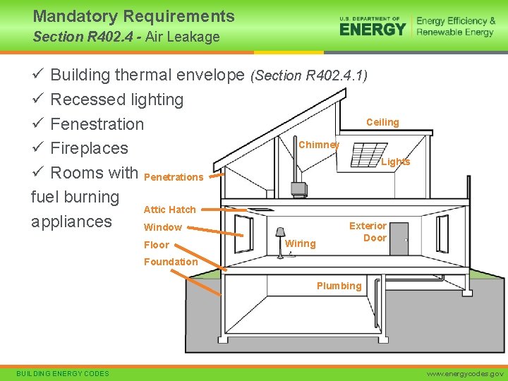 Mandatory Requirements Section R 402. 4 - Air Leakage ü Building thermal envelope (Section