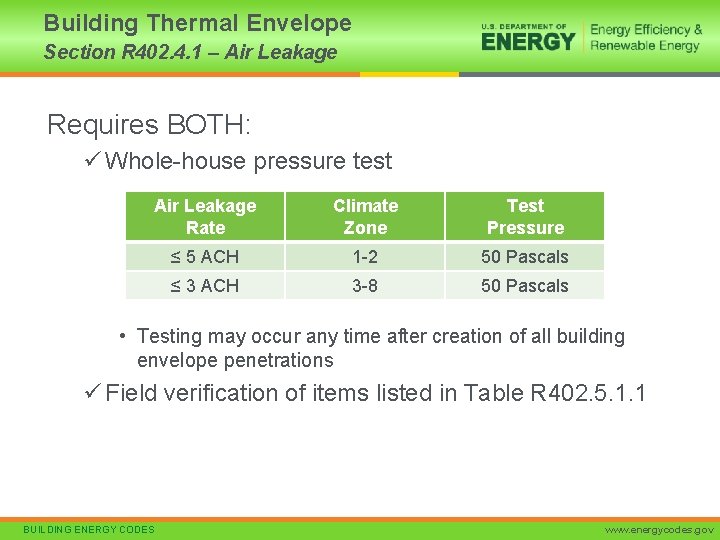 Building Thermal Envelope Section R 402. 4. 1 – Air Leakage Requires BOTH: ü