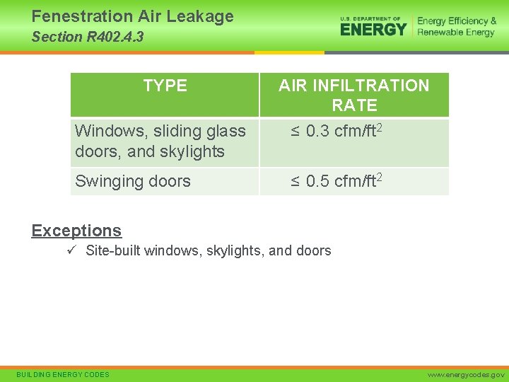 Fenestration Air Leakage Section R 402. 4. 3 TYPE AIR INFILTRATION RATE Windows, sliding