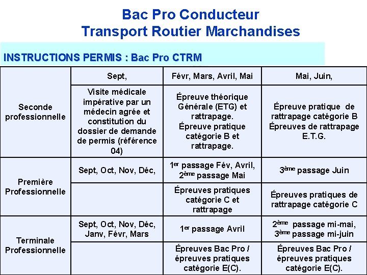 Bac Pro Conducteur Transport Routier Marchandises INSTRUCTIONS PERMIS : Bac Pro CTRM Seconde professionnelle