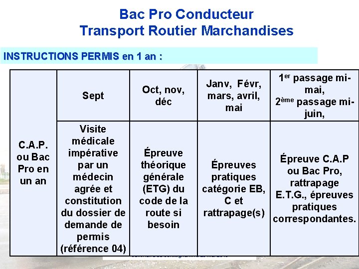 Bac Pro Conducteur Transport Routier Marchandises INSTRUCTIONS PERMIS en 1 an : C. A.