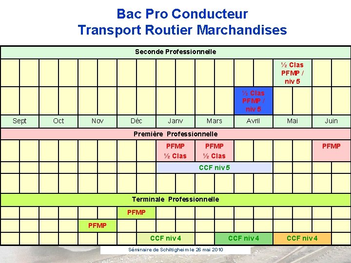 Bac Pro Conducteur Transport Routier Marchandises Professionnelle LE PROJET PEDAGOGIQUE Seconde DE FORMATION ½