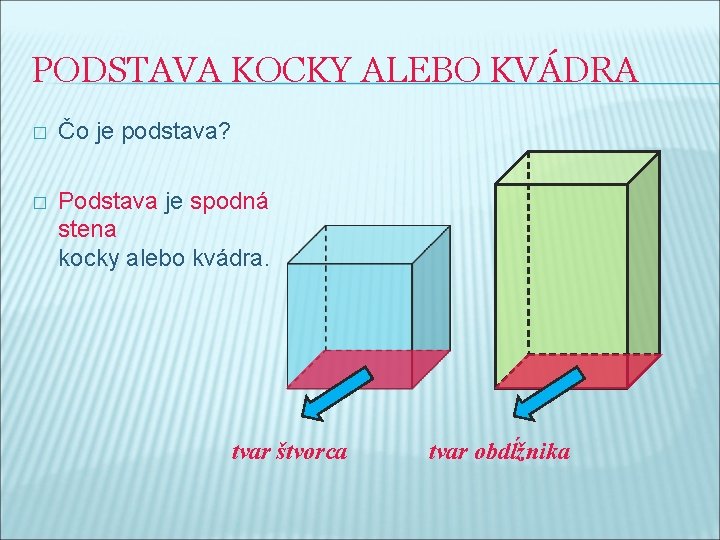 PODSTAVA KOCKY ALEBO KVÁDRA � Čo je podstava? � Podstava je spodná stena kocky
