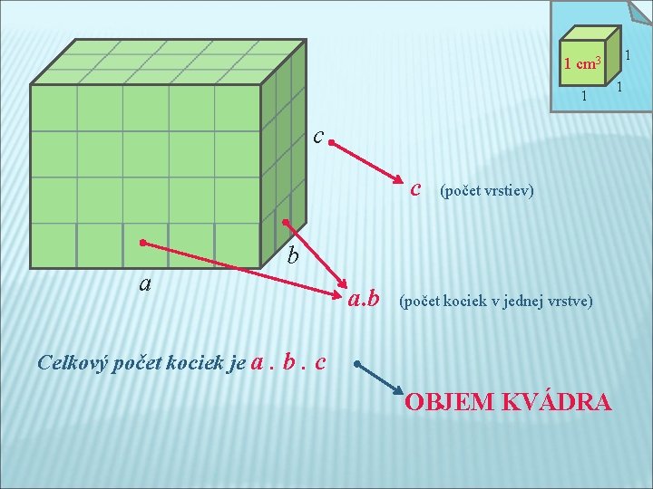 1 1 cm 3 1 c c a (počet vrstiev) b a. b (počet