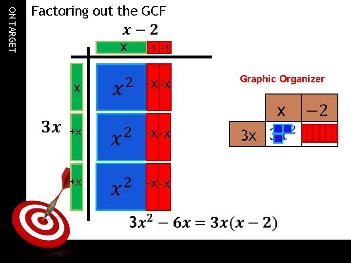 ON TARGET Factoring out the GCF x x -1 -1 -x -x Graphic Organizer