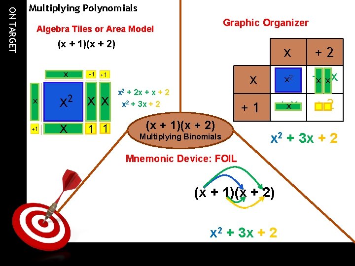 ON TARGET Multiplying Polynomials Graphic Organizer Algebra Tiles or Area Model (x + 1)(x