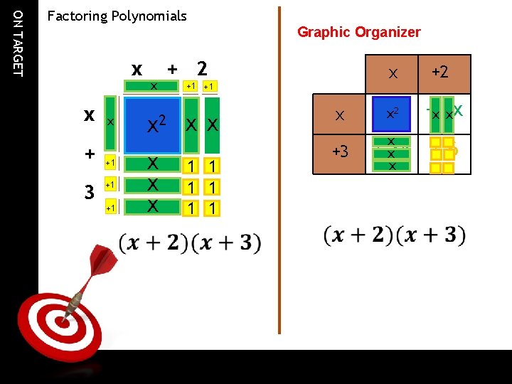 ON TARGET Factoring Polynomials Graphic Organizer x x + 3 x + 2 x