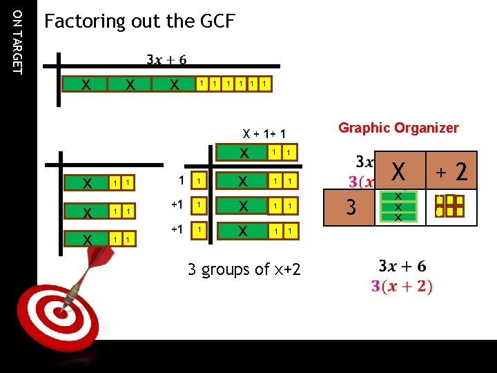 ON TARGET Factoring out the GCF x x x 1 1 1 Graphic Organizer