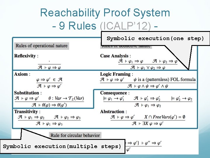 Reachability Proof System - 9 Rules (ICALP’ 12) Symbolic execution(one step) Symbolic execution(multiple steps)