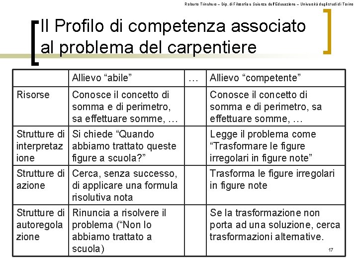 Roberto Trinchero – Dip. di Filosofia e Scienze dell’Educazione – Università degli studi di