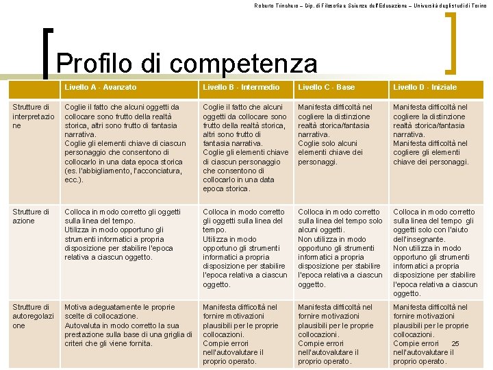 Roberto Trinchero – Dip. di Filosofia e Scienze dell’Educazione – Università degli studi di