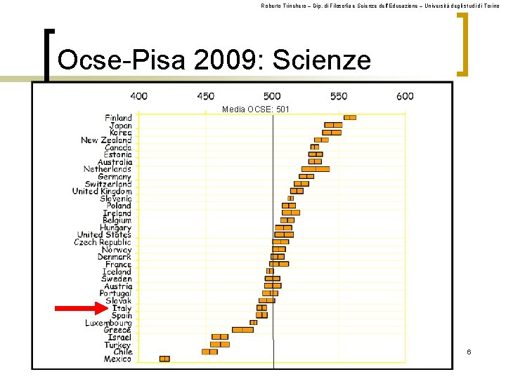 Roberto Trinchero – Dip. di Filosofia e Scienze dell’Educazione – Università degli studi di