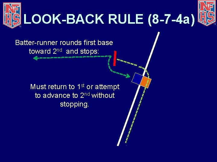 LOOK-BACK RULE (8 -7 -4 a) Batter-runner rounds first base toward 2 nd and
