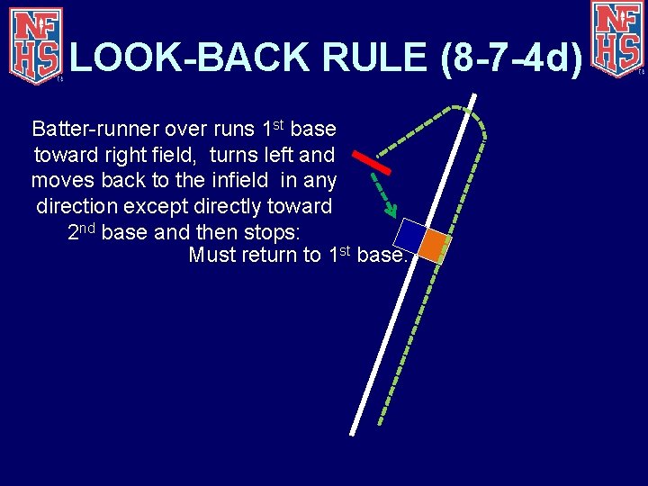 LOOK-BACK RULE (8 -7 -4 d) Batter-runner over runs 1 st base toward right