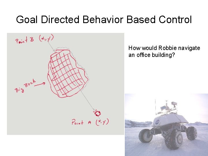 Goal Directed Behavior Based Control How would Robbie navigate an office building? 