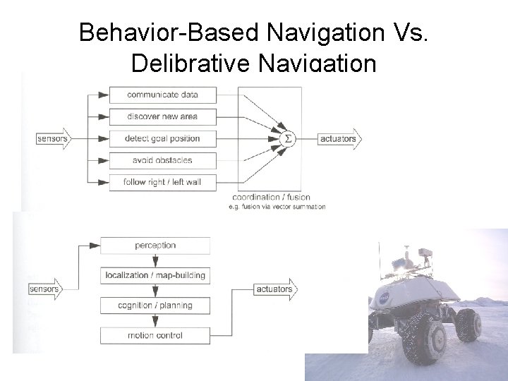Behavior-Based Navigation Vs. Delibrative Navigation 