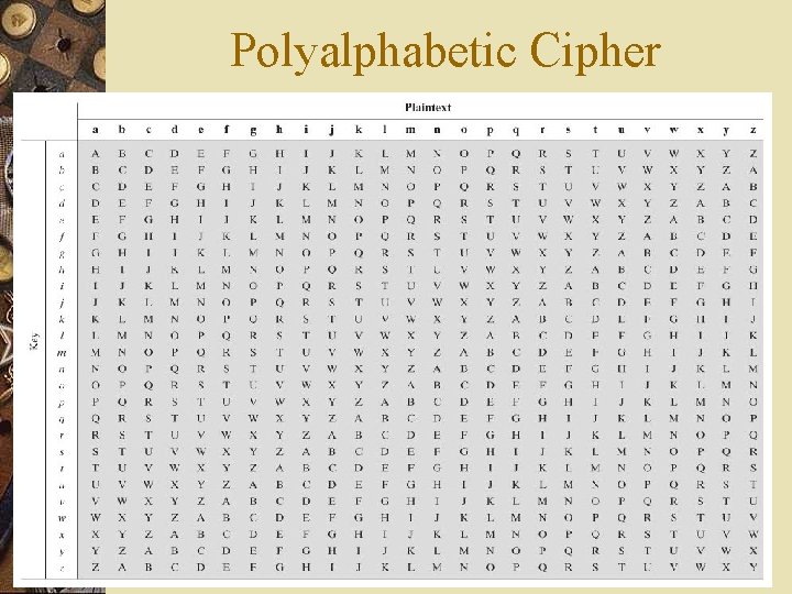 Polyalphabetic Cipher 