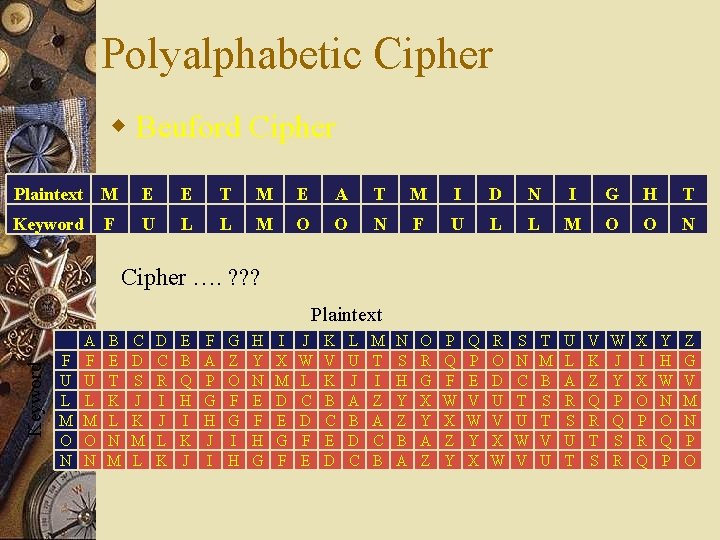 Polyalphabetic Cipher w Beuford Cipher Plaintext M E E T M E A T