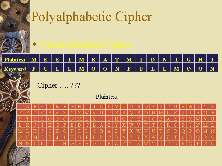 Polyalphabetic Cipher w Varian Beuford Cipher Plaintext M E E T M E A