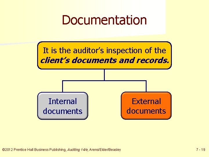 Documentation It is the auditor’s inspection of the client’s documents and records. Internal documents