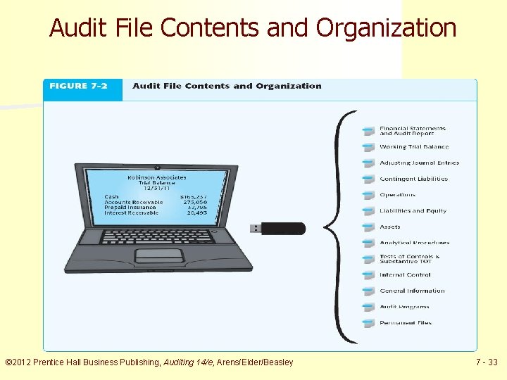Audit File Contents and Organization © 2012 Prentice Hall Business Publishing, Auditing 14/e, Arens/Elder/Beasley