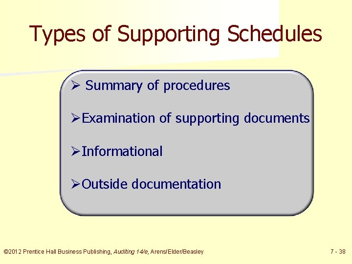 Types of Supporting Schedules Ø Summary of procedures ØExamination of supporting documents ØInformational ØOutside