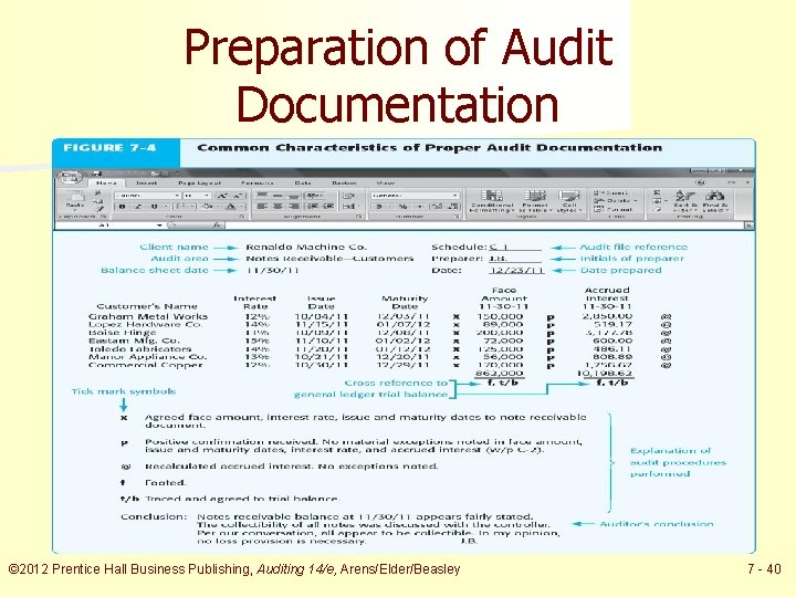 Preparation of Audit Documentation © 2012 Prentice Hall Business Publishing, Auditing 14/e, Arens/Elder/Beasley 7