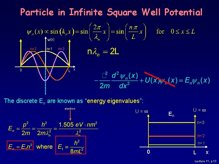 Particle in Infinite Square Well Potential (x) n=2 0 n=1 n=3 L x The Particle in Infinite Square Well Potential (x) n=2 0 n=1 n=3 L x The