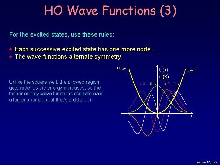 HO Wave Functions (3) For the excited states, use these rules: Each successive excited HO Wave Functions (3) For the excited states, use these rules: Each successive excited