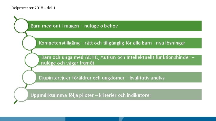 Delprocesser 2018 – del 1 Barn med ont i magen – nuläge o behov