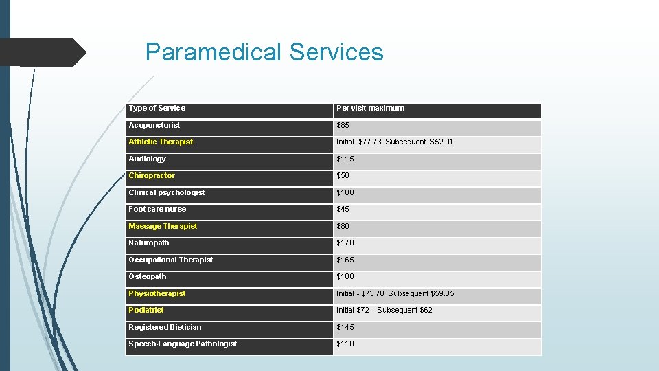 Paramedical Services Type of Service Per visit maximum Acupuncturist $85 Athletic Therapist Initial $77.