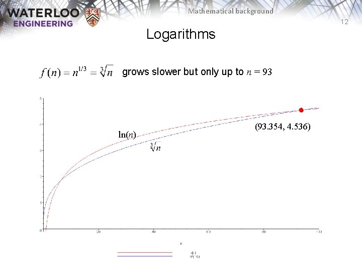 Mathematical background 12 Logarithms grows slower but only up to n = 93 ln(n)