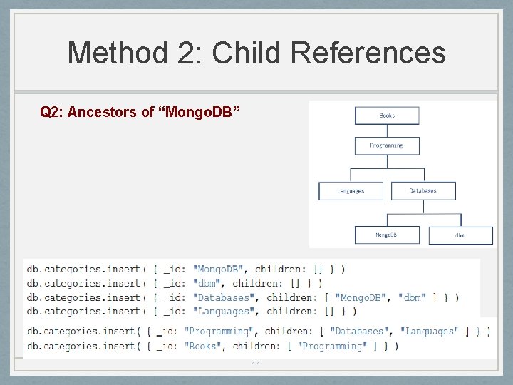 Method 2: Child References Q 2: Ancestors of “Mongo. DB” 11 