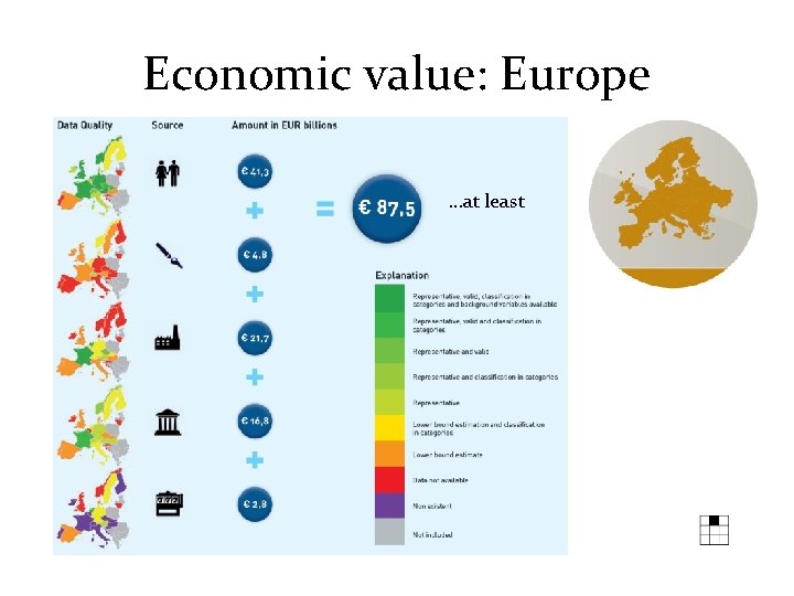 Economic value: Europe …at least 