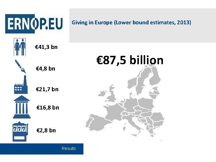 Giving in Europe (Lower bound estimates, 2013) € 41, 3 bn € 87, 5