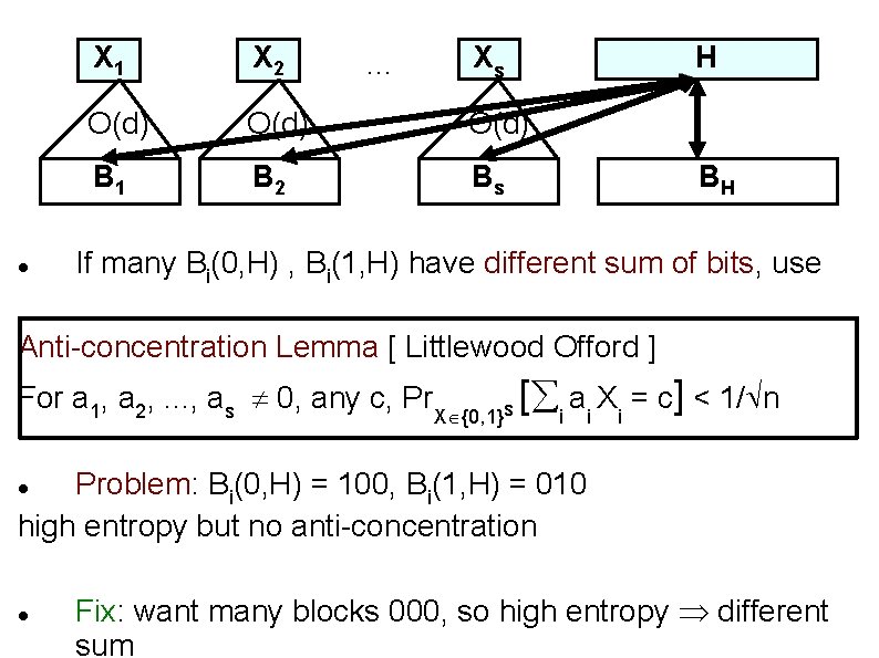  X 1 X 2 O(d) B 1 B 2 Bs . . .