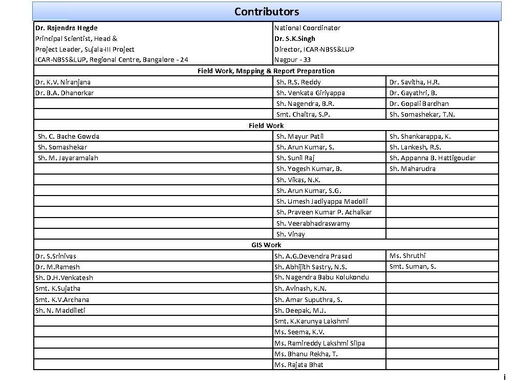 Contributors Dr. Rajendra Hegde Principal Scientist, Head & Project Leader, Sujala-III Project ICAR-NBSS&LUP, Regional