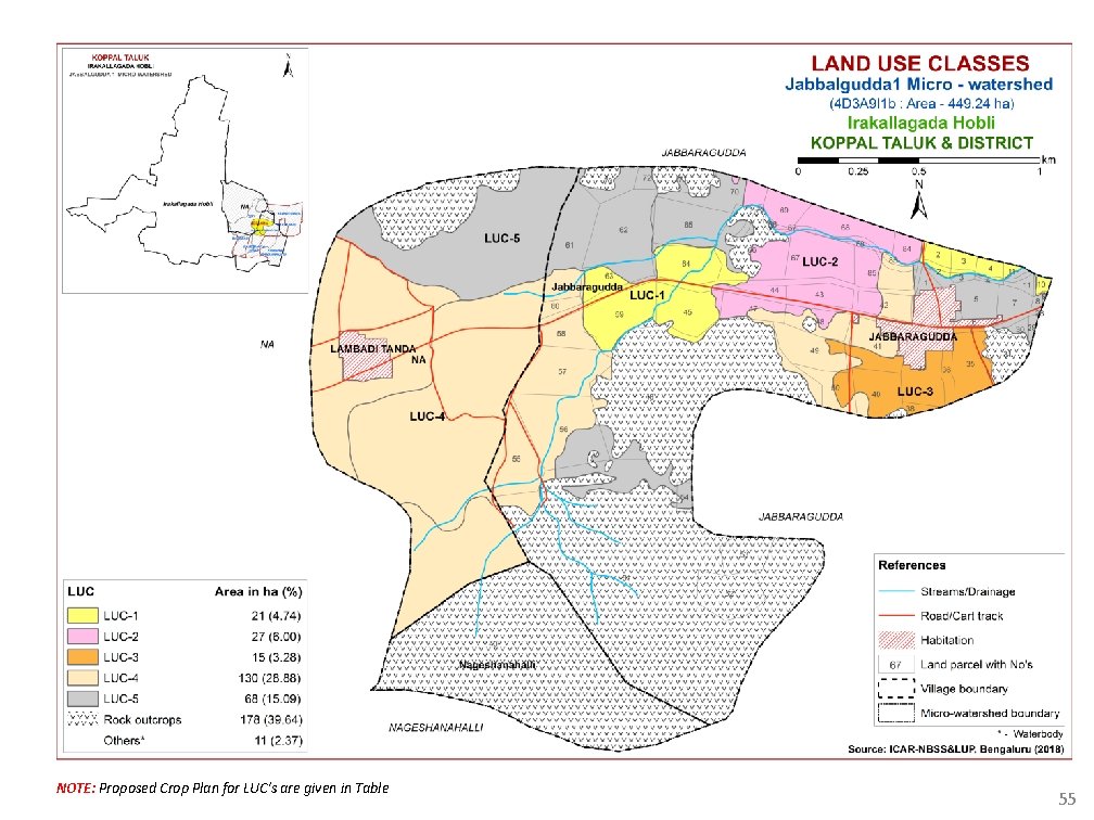 NOTE: Proposed Crop Plan for LUC's are given in Table 55 