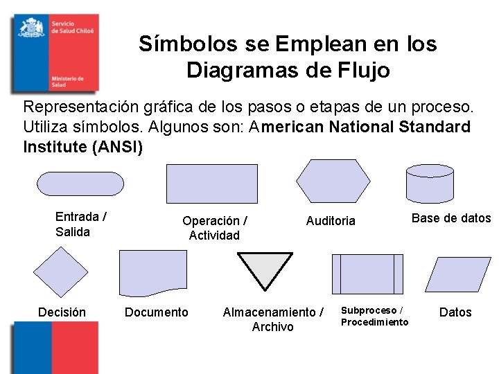 Símbolos se Emplean en los Diagramas de Flujo Representación gráfica de los pasos o