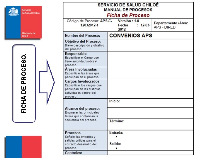 FICHA DE PROCESO. 