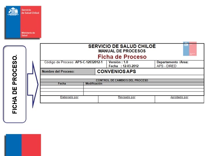 FICHA DE PROCESO. 