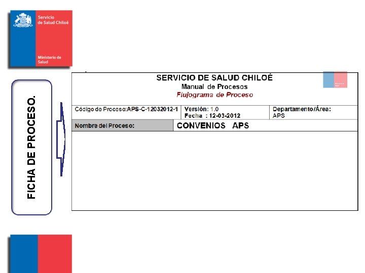 FICHA DE PROCESO. 