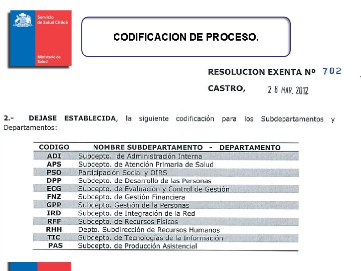 CODIFICACION DE PROCESO. 